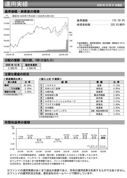 上場インデックスファンド日経平均高配当株50【399A】 今も少しずつ買い増し中です。