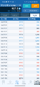 (株)サンリオ【8136】 こんな株価で大量の空売りして、機関はまだ下げるつもりか。  モルスタMUFGとGSはそろそろ買い戻してください🙏