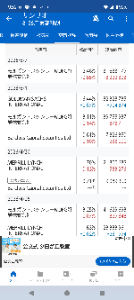 (株)サンリオ【8136】 某Ｍ社は 決算発表延期はネガティブでガバナンス面における課題が露呈されたものの、 現時点では業績への影響は軽微であると考えているとし 5/7に買い戻したようです。  いつもならレポート出して、それを呼び水に買いを誘い 面合わせで空売り仕掛けてくるやり口なので 5/8にまた空売り増やしてるのだろうか？  株価も５分割前換算で4,500円を割っており 月曜日の動きが気になります。