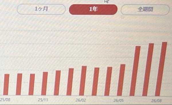 (株)サンリオ【8136】 俺様は余裕余裕の上昇軍団❗️*\(^o^)/*大爆笑
