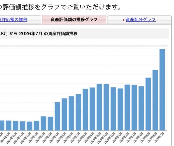 (株)サンリオ【8136】 おめでとう㊗️🎉🎉 これから配当月だから、高配当多めのATMの成績はさらに上がりそうやな👍 俺は来月は減速かなぁ、、トヨタ次第