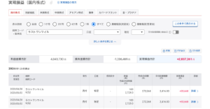 (株)ラストワンマイル【9252】 めっちゃ久々、数年振りに覗いてびっくりした  株価変わっとらんのかい  結局これかよ、握って心中しなくて良かったわ   なんか変な金融スキームっぽいIRばかりで嫌気がしたから手放したんだよ  投資家としてはただただ本業で売上と利益を伸ばしてくれた方が分かりやすいのに、ワイが持ってたときは出てくるIRが何かいまいちピンと来ないものばかりだった  案の定これかい(-ω-)   ちなみにワイは運良く283万円稼いでおさらば出来たからそこは感謝してる   ほなまたな
