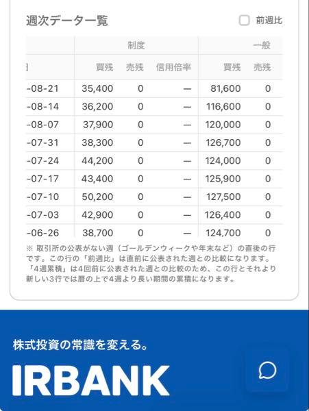 (株)ラストワンマイル【9252】 さらにIRバンクなどのサイトで制度信用と一般信用の残高を分解して見ることができます(週次のみ)これを複合すると、今回の現引のタイミングでは一般信用が35000株減っているのが分かります。 つまり現引の理由は制度信用の半年期限対応ではないことがわかります。