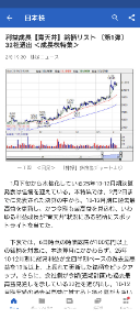 (株)日本取引所グループ【8697】 青天井に&hellip;