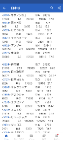 (株)日本取引所グループ【8697】 載ってるけど ホントかな🤔