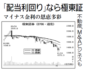 極東証券(株)【8706】：株価・株式情報 - Yahoo!ファイナンス