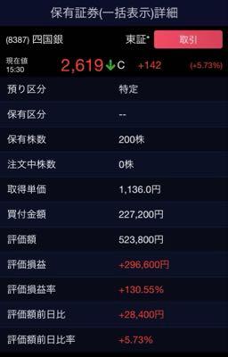 (株)四国銀行【8387】 ふふふ  2024年に株を始めて、QUOカード目的で、初めて買った株が四国銀行だった  200株しか持ってないけど、永久保有です