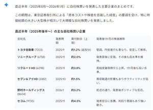 江崎グリコ(株)【2206】 GEMINIさんに聞いてみた。
