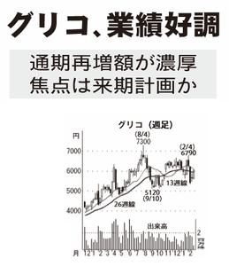 江崎グリコ(株)【2206】 【 10年前(2016年) 】 ~ 2016 ー。