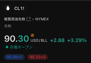 テスラ【TSLA】 イラン不参加で 原油急騰