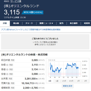 京成電鉄(株)【9009】 ＯＬＣがリバってもダメか・・・