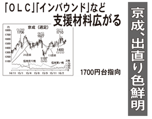 京成電鉄(株)【9009】 【 10年前(2016年) 】 ~ 2016 ー。