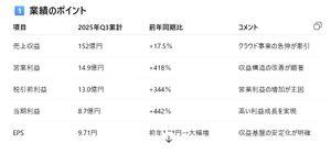 (株)ブロードリーフ【3673】 生成AIに作ってもらった
