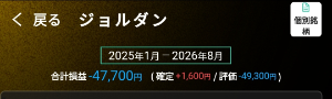 ジョルダン(株)【3710】 ٩( *˙0˙*)۶ さあ行くぜ、ノリノリ全開！