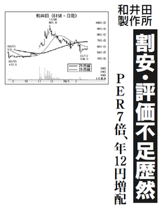 (株)和井田製作所【6158】 【　10年前（2016年)　】 ～ 2016  ー。