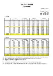 (株)サイゼリヤ【7581】 8月売上は全店、既存店とも下期最高