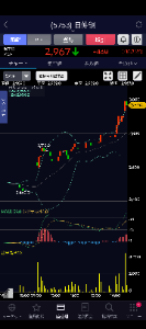 (株)ケーユーホールディングス【9856】 このくらい怪しい動きをケーユーがしたら、倍に増やす！