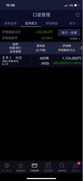 ERIホールディングス(株)【6083】 本当に落ち着いてないです。 わずか400株なのに