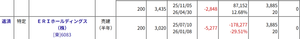 ＥＲＩホールディングス(株)【6083】 本日の残高はこっちの方でした。（さっきのはずっとホールド中の分）  ドローン導入とリモートチェックで出張旅費などの経費も今後も大幅に浮くのかな 熊の監視も新規業務になるかもね。