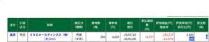 ＥＲＩホールディングス(株)【6083】 損切は早めに 売りは命までをやらかすところでした。