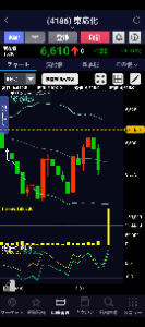東京応化工業(株)【4186】 格下げなんて有り得ないというか、  私は、証券会社が儲けるためのレーティングだと思ってます。  私の勝手な考えですが・・・ 格下げの銘柄が、最後に思い切り下げてから上がるのは変じゃないかな？