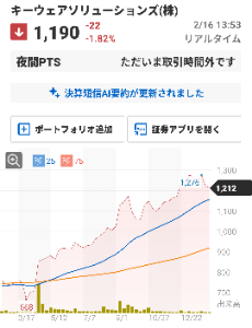 キーウェアソリューションズ(株)【3799】 一見パッとせえへん思われがちやけど長期的にじわじわ右肩上がり 典型的な握力が試される銘柄やね 堅実派向けで派手な爆上げ狙いには向かん