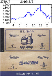 (株)ヴィレッジヴァンガードコーポレーション【2769】 【　10年前（2016年)　】 　ー。