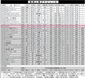 チエル(株)【3933】 【　10年前（2016年)　】 上場年月日2016年3月22日  ー。