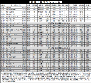 (株)ネットマーケティング【6175】 【　10年前（2015年)　】　 上場年月日2017年3月31日 　ー。