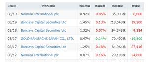 (株)フライトソリューションズ【3753】 平均単価はいくらくらいなのかね