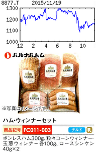エスリード(株)【8877】 【　10年前（2015年)　】 　優待到着　札幌バルナバフーズ　ハム・ウインナーセット 　（３，０００円相当のフリーチョイスギフトカタログ 100株以上）  （2015年)　日本エスリード [8877]　マンション企画開発、販売が柱。大阪府での供給戸数トップ級。森トラストの連結子会社「・・・ 【微増益】主力のマンション分譲は国内の相続税対策需要など追い風に1400戸強（前期1250戸）見込む。が、用地取得費や建築費の増加続く。広告宣伝費の削減など経費圧縮図るが営業利益は微増程度。 【目　標】前期から本格参入した中古マンションの買い取り再販事業は当面年間10戸程度をメドに拡大。１棟当たり50戸以上の物件の電気代10％割引を引き続き継続へ。