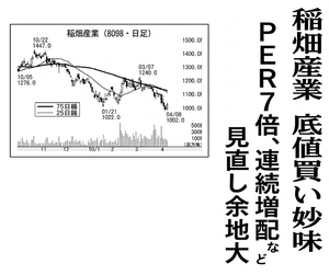 稲畑産業(株)【8098】 【　10年前（2016年)　】 ～ 2016  ー。