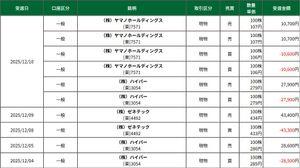 (株)ゼネテック【4492】 先週の4日に433円で買ったゼネテックは5日に434円で売れていました。 本日も割高暴騰懸念相場の影響で432円で買えなかったので失望しています。