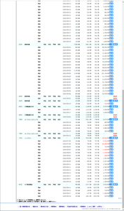 (株)鎌倉新書【6184】 う～し！1/3利確とりあえず78万円利確。 残り90万円40枚空売り入れれば完了♪ 踏んでくれたらラッキー！200万とるためには下げて欲しい所。 559円位までは上げそうだね～。 これで他銘柄へＧＯだね。