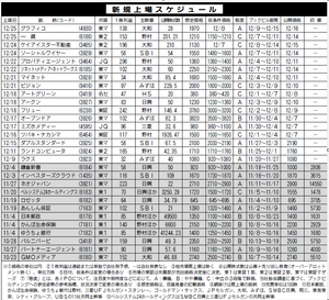 (株)鎌倉新書【6184】 【　10年前（2015年)　】 上場年月日 2015年12月4日　ー。