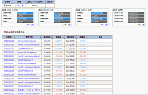 (株)鎌倉新書【6184】 野村・メリル・ゴールドマンの3社でほぼ100万の空売り。崩せなくて粘っている感じ。100万株の買い戻し、ショートスクイーズが発生するのを楽しみに待っている(笑)