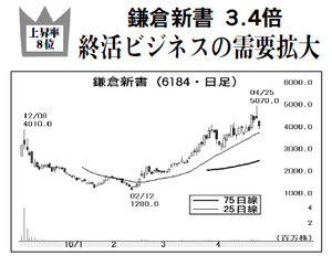 (株)鎌倉新書【6184】 【　10年前（2016年)　】 ～ 2016   ー。