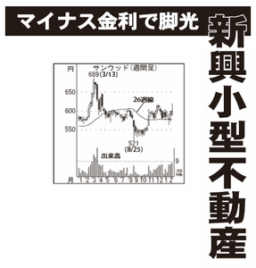 (株)サンウッド【8903】 【　10年前（2016年)　】 ～ 2016  ー。