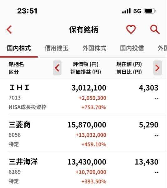 (株)エスコン【8892】 長期投資なら5倍ぐらいにはなるけど😥