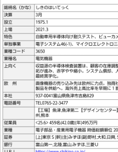 (株)シキノハイテック【6614】  >はよ 父さんせんか！！  ⇒ ここの掲示板で叫ぶより 主要取引銀行に 「金貸すな」って叫ぶのが「はよ」に なると思います。 頑張って下さい。