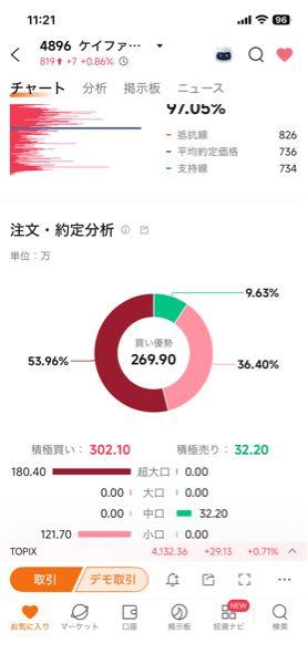 (株)ケイファーマ【4896】 大口入ったから上がるんじゃないの❓😊