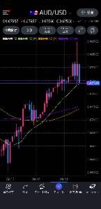 オーストラリア ドル / アメリカ ドル【audusd】 やれやれ…聞き分けのない  倍返しになるだけですよ。  あんよはじょうずですかね