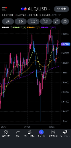 オーストラリア ドル / アメリカ ドル【audusd】 ふぅん。  方向はもう決まっているんですけどねェ