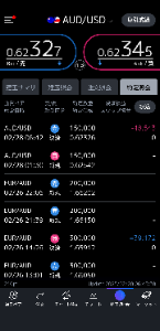 オーストラリア ドル / アメリカ ドル【audusd】 大陰線ですね…  やめときました。