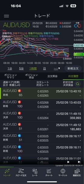 オーストラリア ドル / アメリカ ドル【audusd】 今日もまあまあ勝ってる