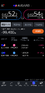オーストラリア ドル / アメリカ ドル【audusd】 本質はドル高株安。  にしては、まだ株が高いかな  ちょっと買いました