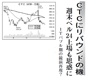 伊藤忠テクノソリューションズ(株)【4739】 【　10年前（2015年)　】 　ー。