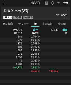(NEXT FUNDS) ドイツ株式・DAX(H有)【2860】 今朝の開始1分前くらい。 悪質やね。