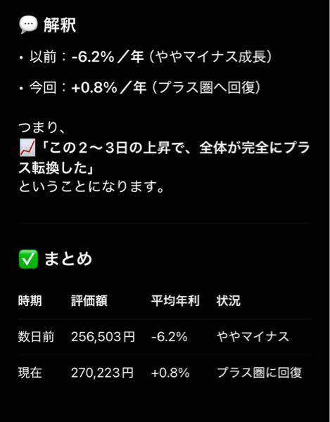 NASDAQ100トリプル(マルチアイ搭載)【04317213】：掲示板 - Yahoo