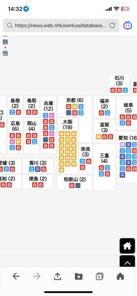 矢作建設工業(株)【1870】 維新は大阪の政党です。  大阪では、衆議院選挙で、  維新19勝　VS  自民公明0勝　です。